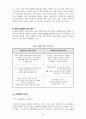 한미일 3국의 금융제도(규제부분) 7페이지