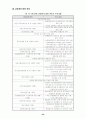 한미일 3국의 금융제도(규제부분) 40페이지