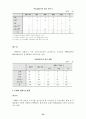 한미일 3국의 금융제도(규제부분) 55페이지