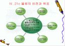우리나라의 국가물류정책(국가물류기본계획) 9페이지