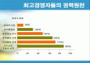 권력과정치의 관계 _Empowerment 16페이지