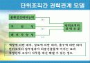권력과정치의 관계 _Empowerment 21페이지