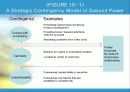 권력과정치의 관계 _Empowerment 22페이지