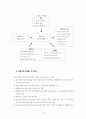 행정정보공개제도 10페이지