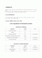 기능성 화장품별 성분 설명 및 기전 1페이지