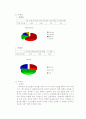 약물 오남용 관련 보건교육 5페이지
