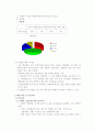 약물 오남용 관련 보건교육 9페이지