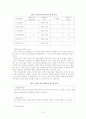 인터넷 언론 온라인 폴의 문제점과 바람직한 모델 6페이지