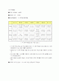 『이동통신 3개사』이용 만족도 4페이지