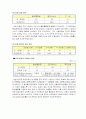 『이동통신 3개사』이용 만족도 6페이지