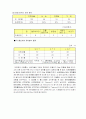『이동통신 3개사』이용 만족도 7페이지