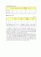 『이동통신 3개사』이용 만족도 8페이지