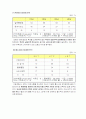 『이동통신 3개사』이용 만족도 9페이지