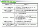 미국,일본,한국의 금융개혁 21페이지
