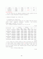 자아성장프로그램을 적용한 집단상담 19페이지
