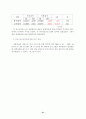 자아성장프로그램을 적용한 집단상담 21페이지