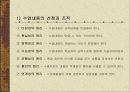 학습경험의 선정과 조직 7페이지