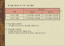 학습경험의 선정과 조직 9페이지