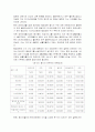 장애인 생활시설의 문제점과 해결방안 19페이지