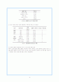 계층분석과정(AHP, Analytic Hierarchy Process)의 이해와 적용 15페이지