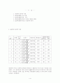 미술활동을 통한 집단상담사례(2005년 5월) 2페이지