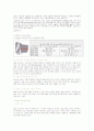 평면 디스플레이(LCD,CRT,PDP,ELD,LED,FED)의 모든것 15페이지