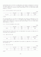집단미술치료가 정신지체학생의 사회성에 미치는 효과 18페이지