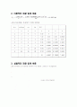 좌굴실험 결과보고서 2페이지