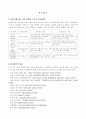 [진공펌프]화학실험 리포트 1페이지