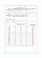 의료보장의 원리와 특성 5페이지