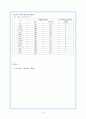 의료보장의 원리와 특성 6페이지