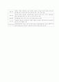  경영의사결정을 위한 정보기술 45페이지