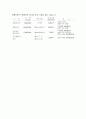  주당경상이익 및 주당순이익 산정방법 15페이지