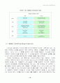  리더십학습의 의의 14페이지