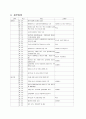  강원도의 체험관광을 다녀와서 2페이지