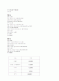  강원도의 체험관광을 다녀와서 8페이지