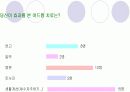 청소년을 대상으로한 여드름 예방 및 치료 교육 발표 12페이지