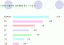 청소년을 대상으로한 여드름 예방 및 치료 교육 발표 13페이지