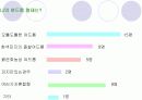 청소년을 대상으로한 여드름 예방 및 치료 교육 발표 14페이지