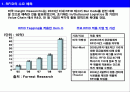 RFID의 동향 및 Wal-Mart, 삼성테스코 등의 사례 조사 2페이지