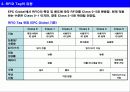 RFID의 동향 및 Wal-Mart, 삼성테스코 등의 사례 조사 3페이지