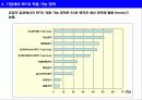 RFID의 동향 및 Wal-Mart, 삼성테스코 등의 사례 조사 6페이지
