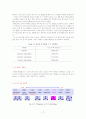 FT-IR을 이용한 카페인 분석 17페이지