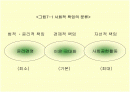 기업의 사회적 책임과 기업윤리 2페이지