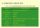  기업의 사회적 책임과 기업윤리 4페이지