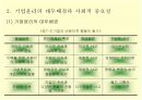  기업의 사회적 책임과 기업윤리 9페이지