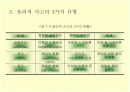  기업의 사회적 책임과 기업윤리 15페이지