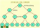  기업결협 7페이지