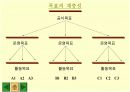  기업의 조직 목표설정 6페이지