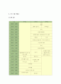 고3 청소년을 위한 여가생활 프로그램 9페이지